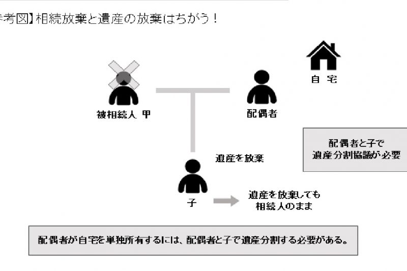 相続人が1人だけのときの相続登記手続き